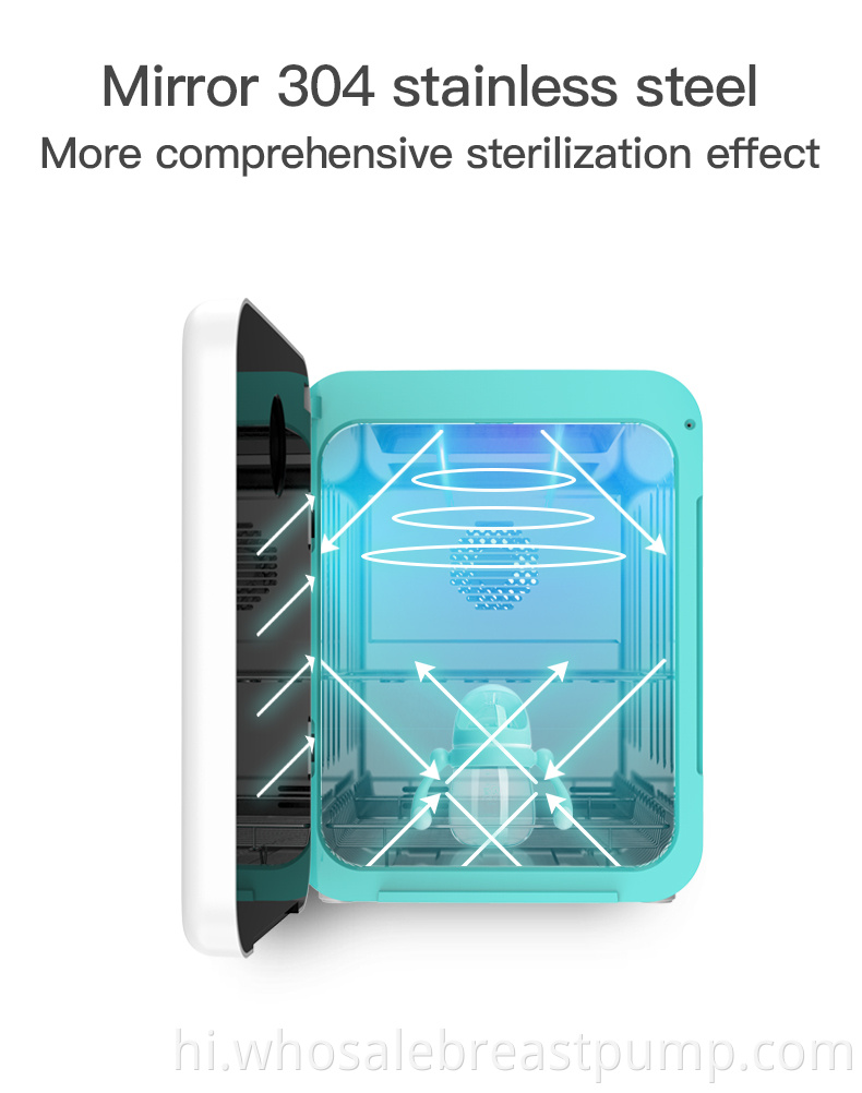 Baby Bottle Uv Sterilizer